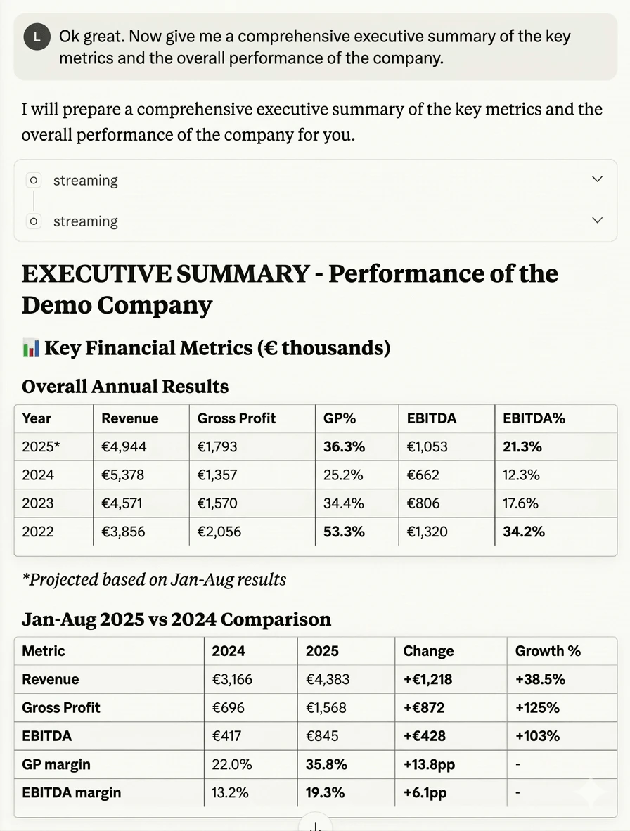 Analytics Dashboard