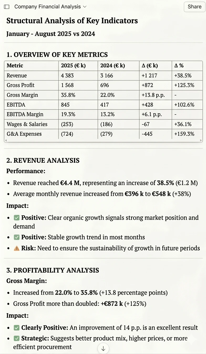 Mobile Dashboard Preview